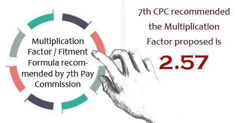 7th pay commission fitment formula