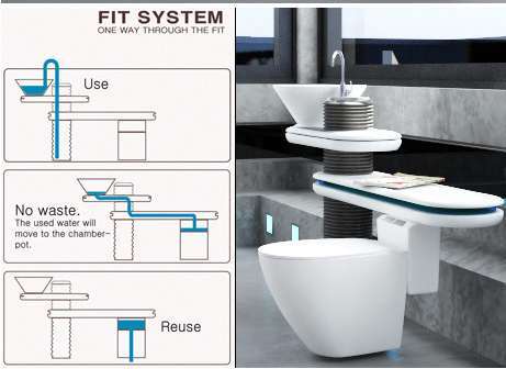 Future Toilet