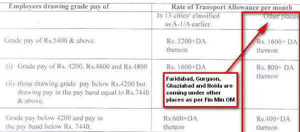 TA - finance ministry's clarification