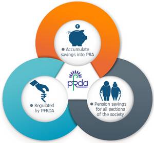 Comparison of New Pension Scheme (National Pension Scheme) and Central Government Pension