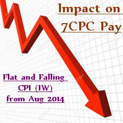 Impact of flat CPI on 7th pay commission Pay