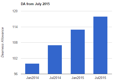 DA from July 2015