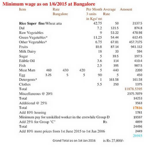 7th Pay Commission Minimum Pay Calculation