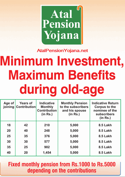 Atal Pension Yojana Scheme Details