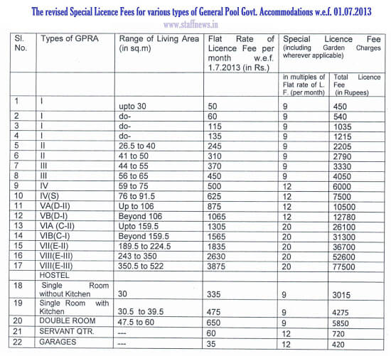 licence-fee-table