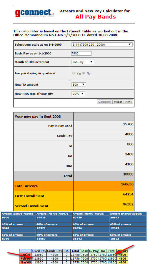 6th Pay Commission Calculator