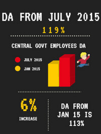 Central Government Employees DA from July 2015 estimated to be 119%