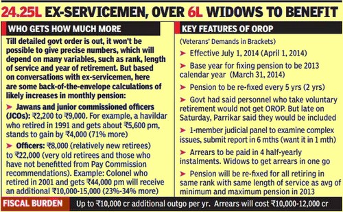 what will be the benefit out of one rank one pension