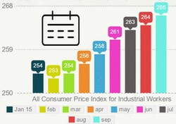 Expected DA from January 2016 which is crucial for 7th CPC Pay