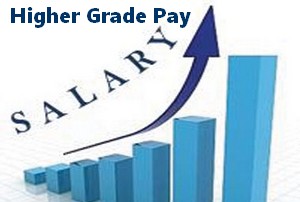 Railways Drivers Grade-III highergrade pay