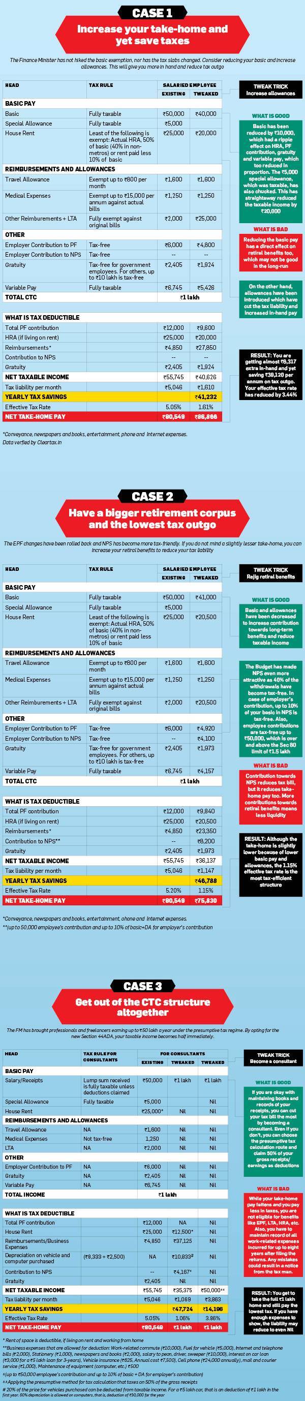 pay less tax