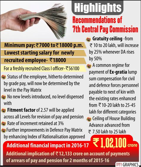 7th Pay Commission (2)