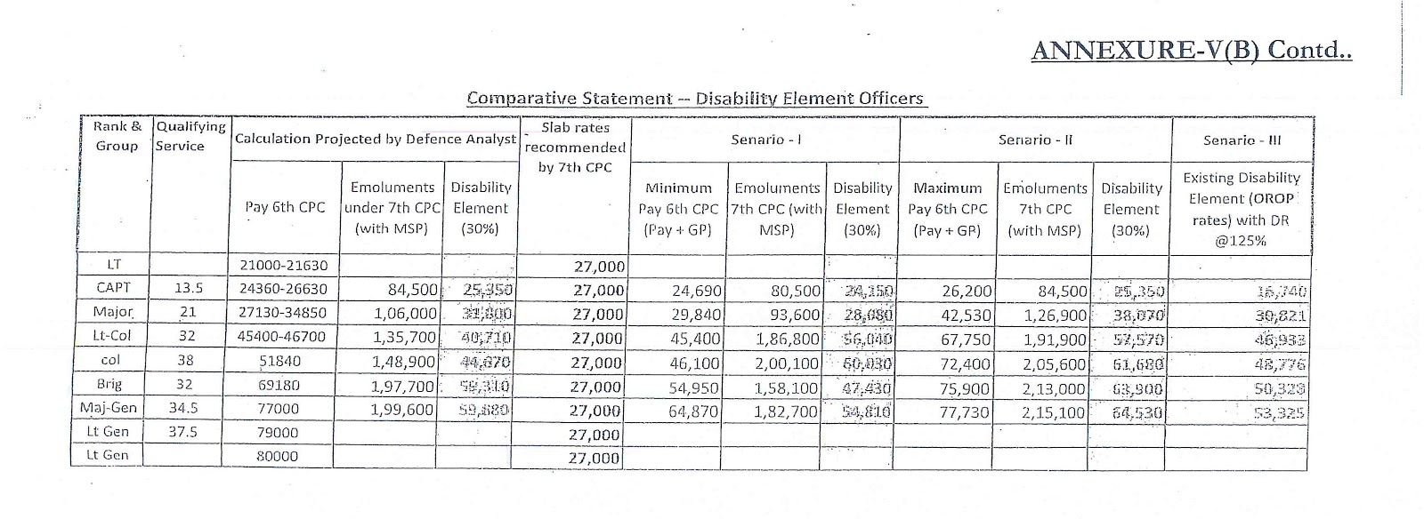 disability pension comparison statement