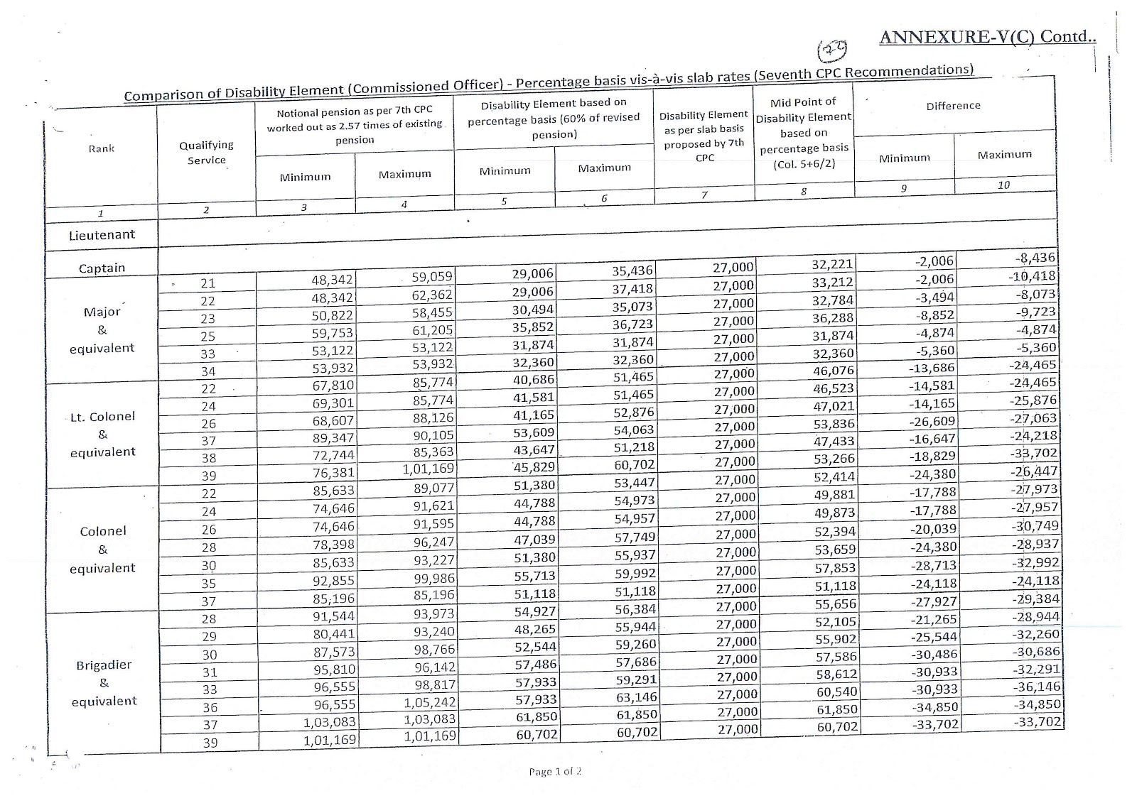 disability pension 