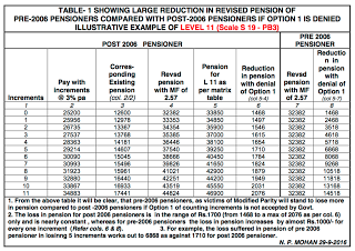 pension