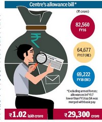 7th pay commission allowances