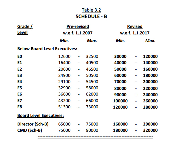 cpse 3rd pay revision committee recommendations