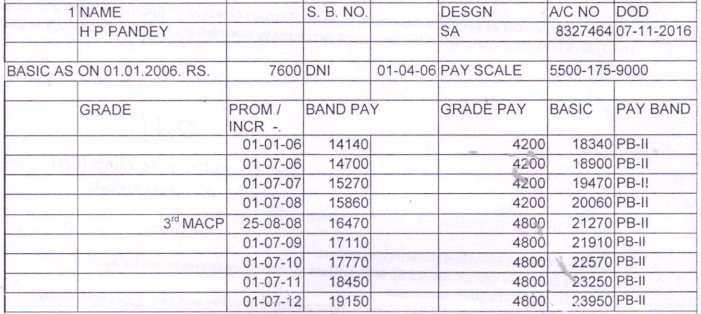 cgda-order