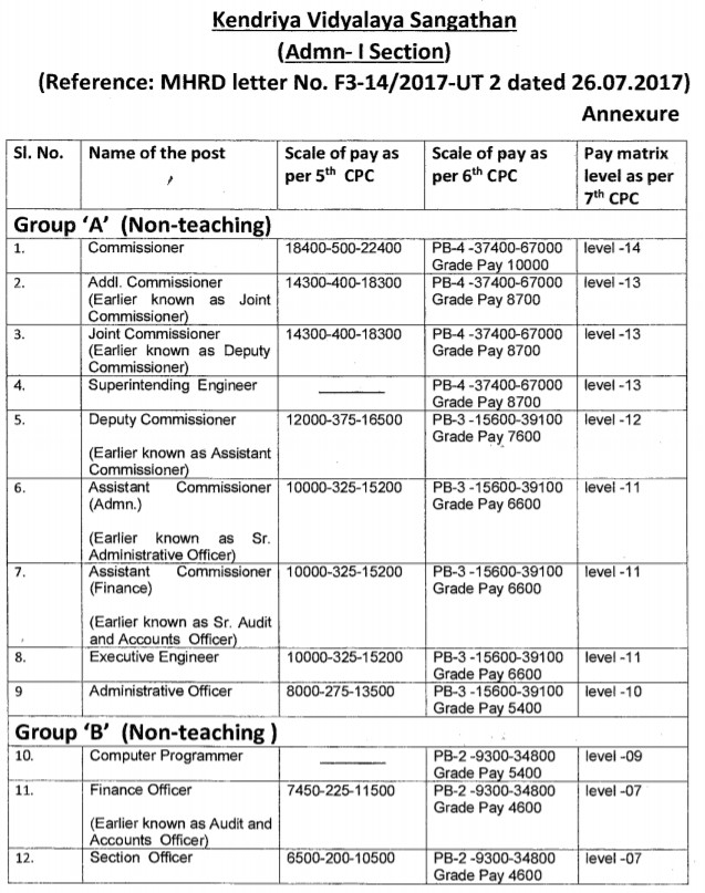 7th pay commission pay revision for KV Teachers