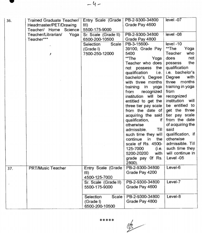 7th Pay Commission Pay revision for Kendriya Vidyalaya Teachers and Non-Teaching Staff - Full details