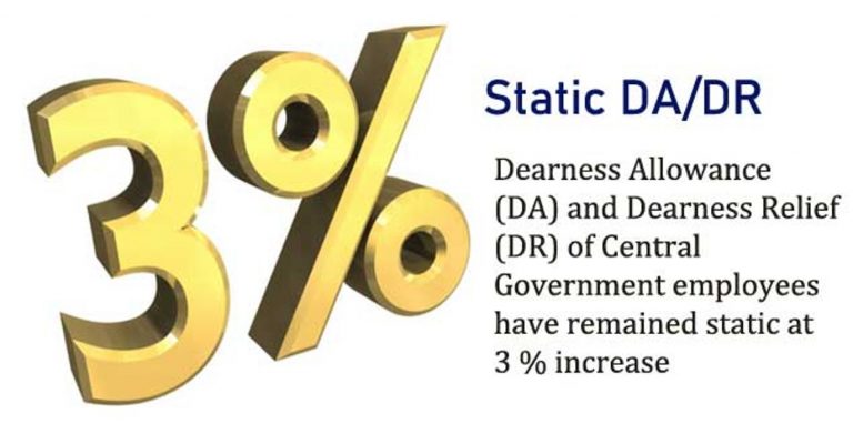Static Dearness Allowance and Dearness Relief – Rajya Sabha QA