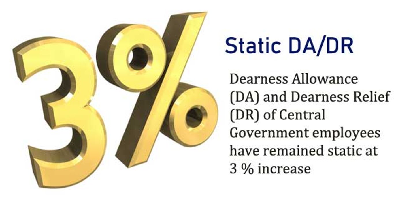 Static Dearness Allowance and Dearness Relief - Rajya Sabha QA