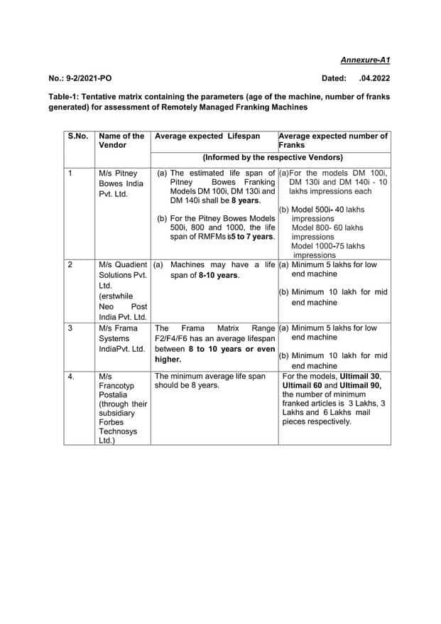 Guidelines for condemnation of Remotely Managed Franking Machines (RMFMs): DOP