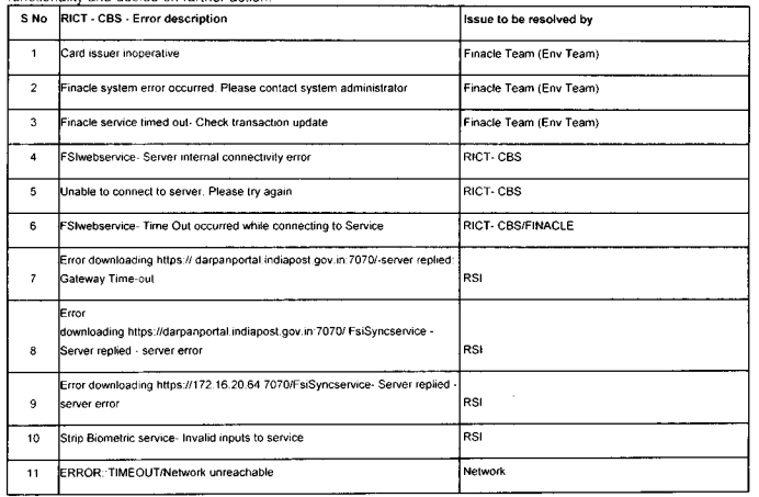 Roll out of RICT CBS version 2.0.1 in RICT CBS devices from 27.06.2022: DOP