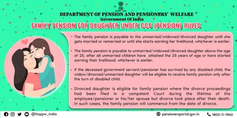 Grant of family pension to an unmarried or widowed or divorced daughter of a deceased Govt servant/pensioner under CCS (Pension) Rules, 2021