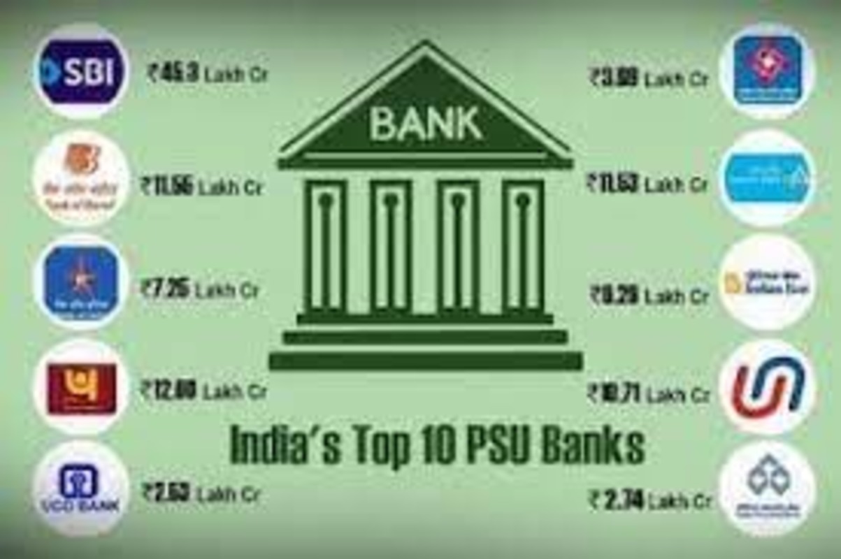 Public Sector Banks functioning in the country: Lok Sabha QA