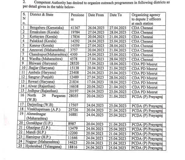 Organizing outreach program for completing identification for SPARSH NID pensioners: CGDA