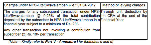 Service Charges for POPs under NPS (All Citizen and Corporate)/NPS Lite - Master Circular