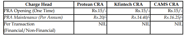 Extending APY to all CRAs: PFRDA