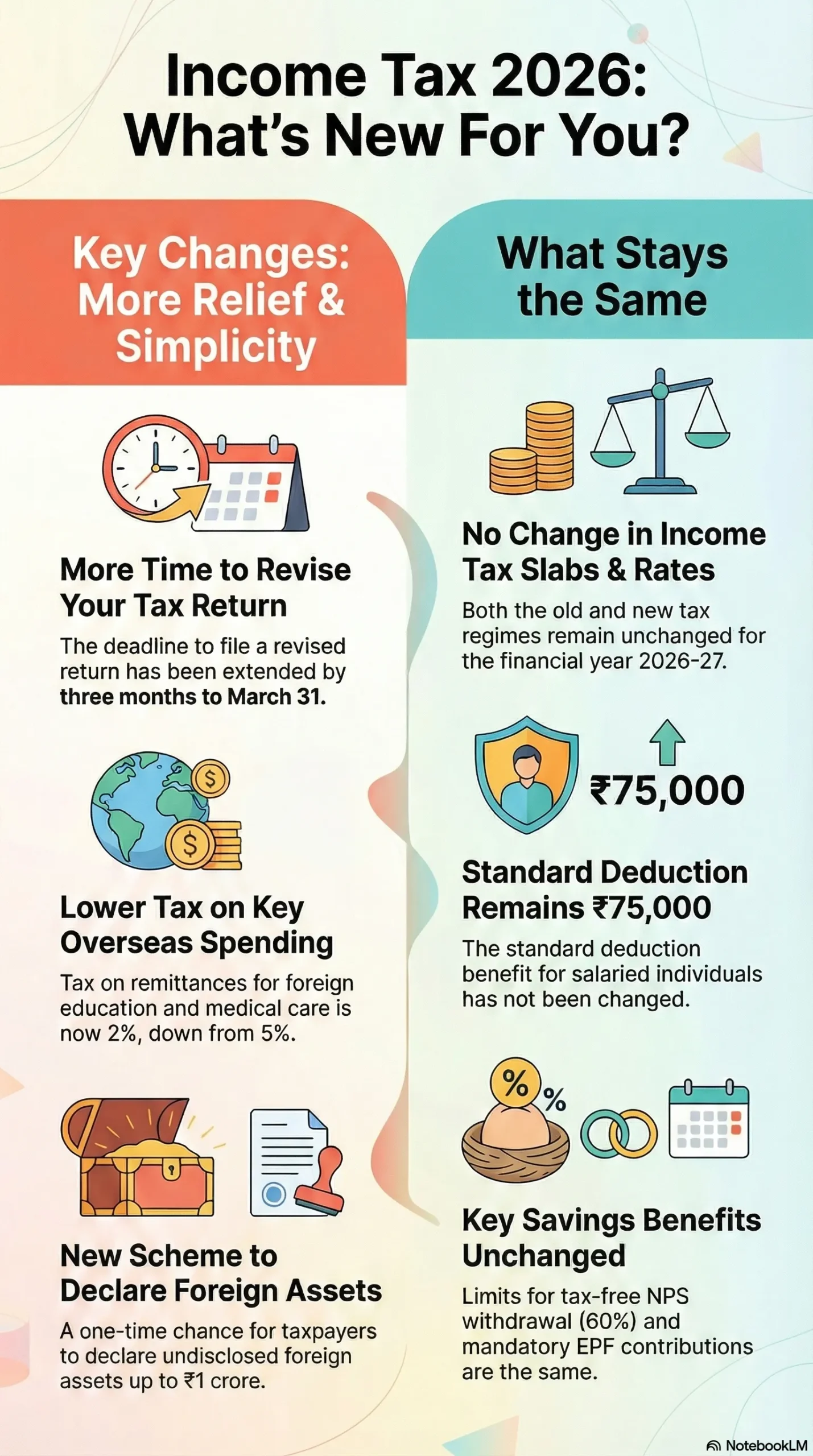 Budget 2026 A Guide to Whats New and Unchanged in Your Income Tax