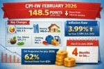 CPI-IW February 2026
