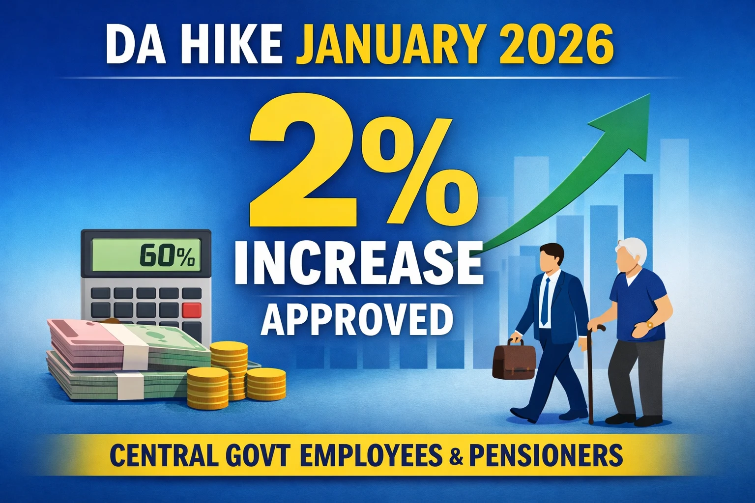 DA hike January 2026